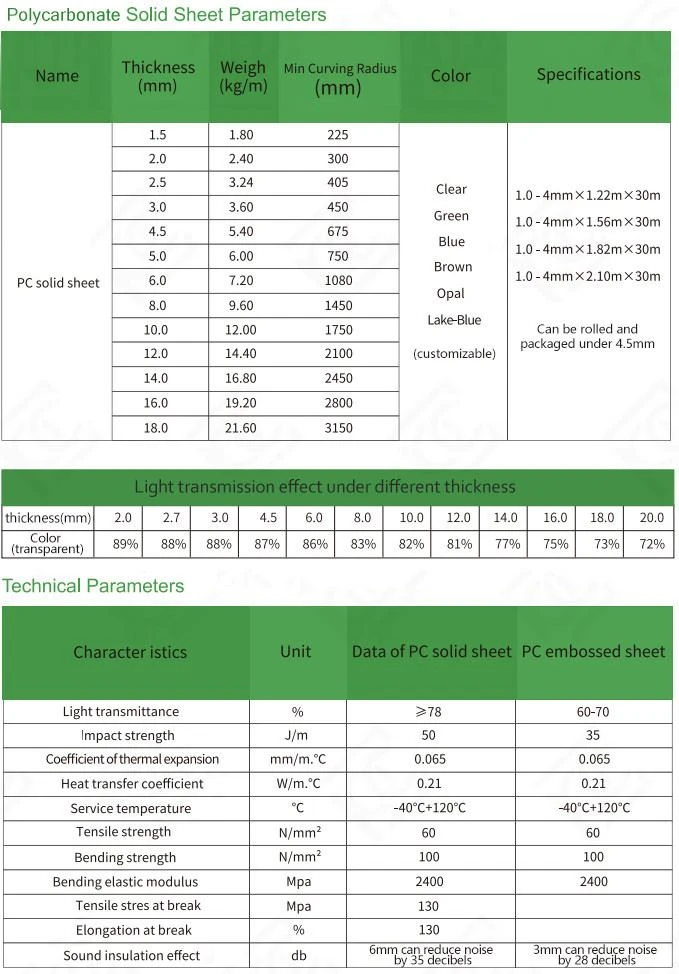 8mm Flat Polycarbonate Sheet